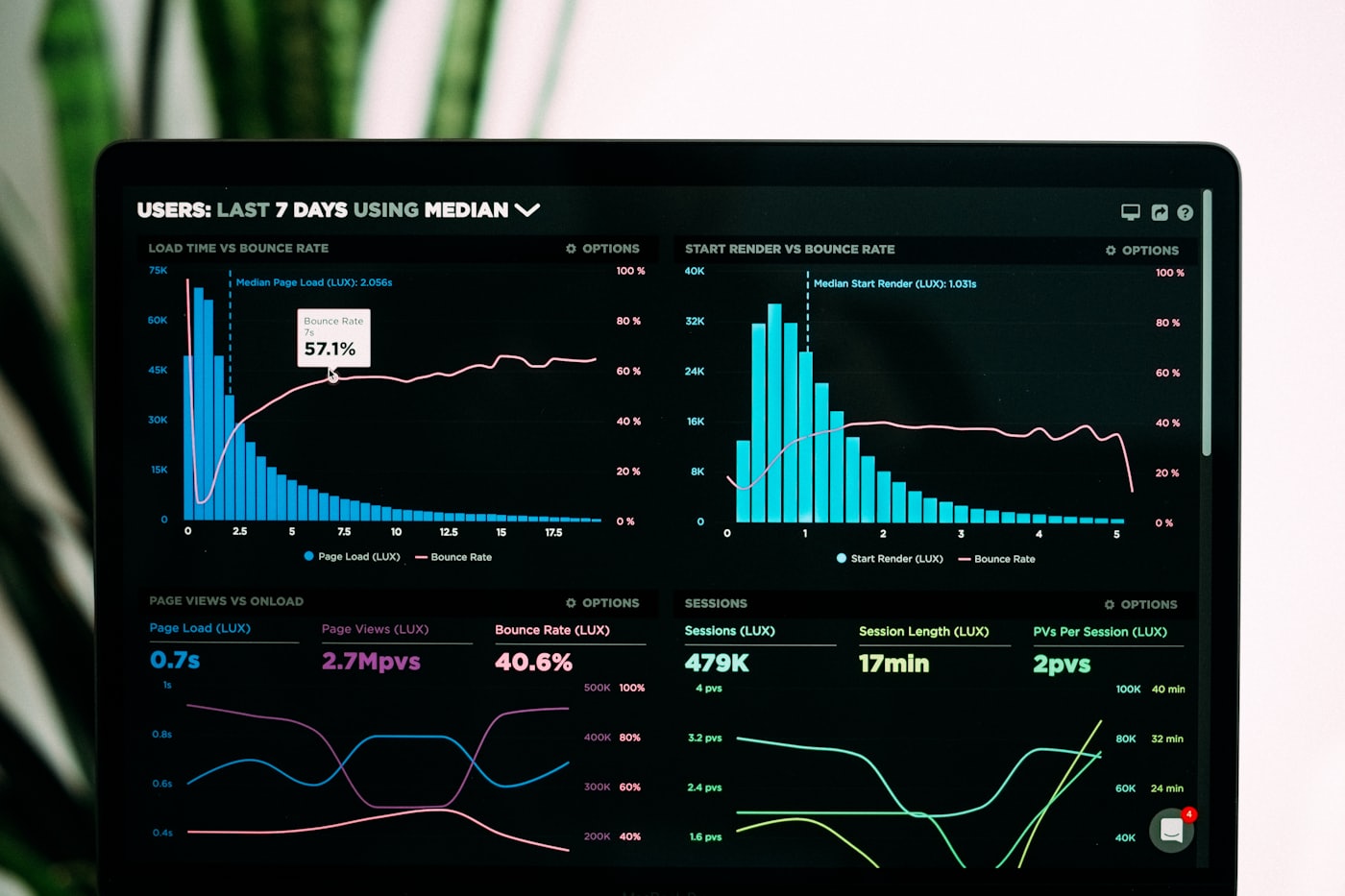 Data Analytics & Business Intelligence